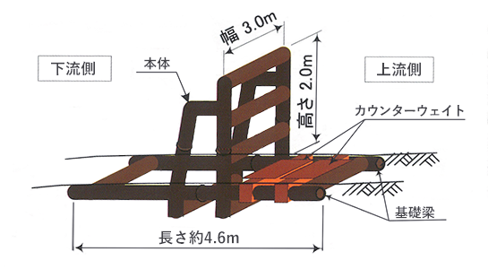 ブルメタル（鋼製砂防牛枠）　構造図