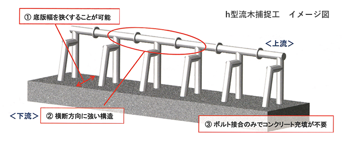 h型流木捕捉工　構造説明図
