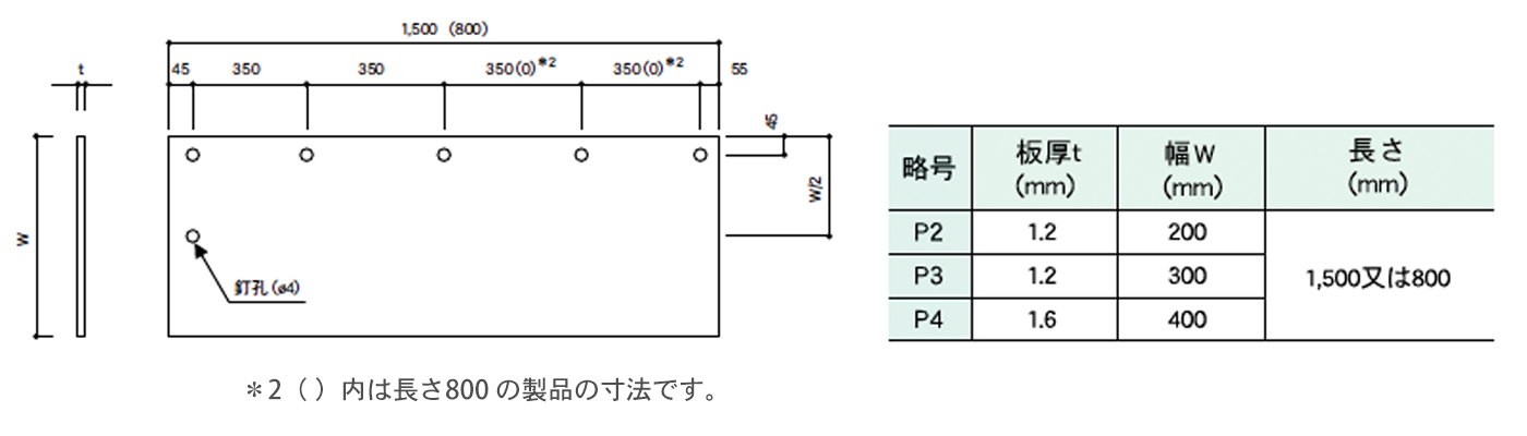 Pタイプ（調整版）(SFPR)
