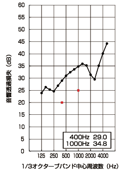 アクリル透光パネル 透光性遮音板 日鉄建材株式会社