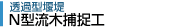 N型流木捕捉工