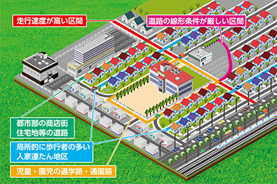 設置区間について