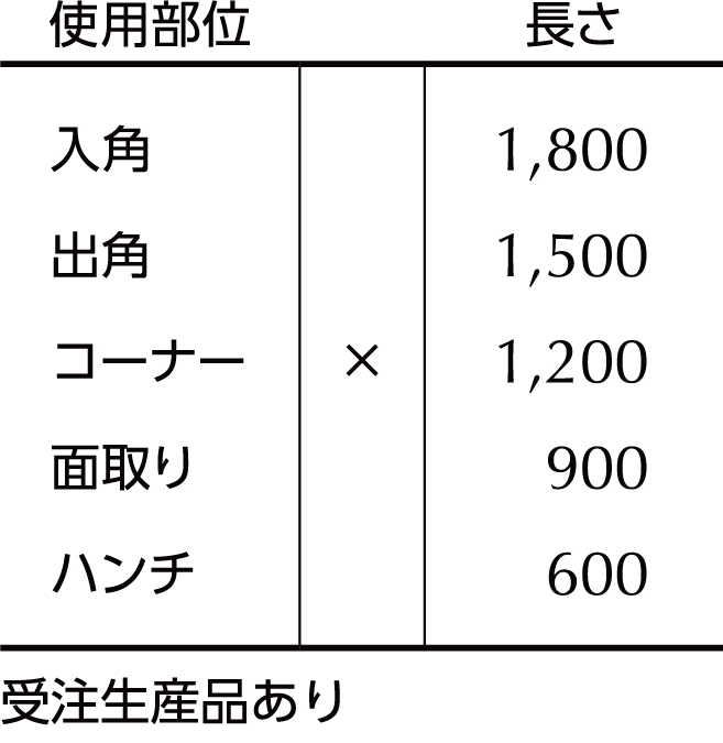 その他規格品